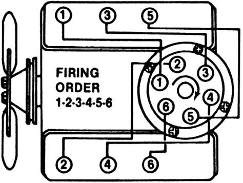 Firing Order For 28l Mj Tech Modification And Repairs Comanche