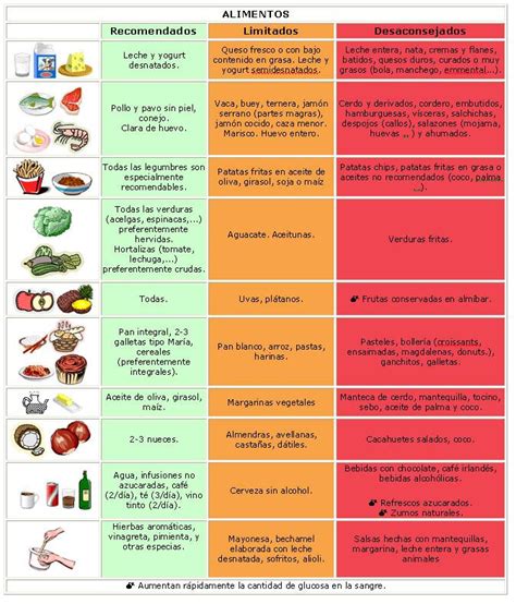 Lista De Alimentos Permitidos Para Diabeticos Pdf
