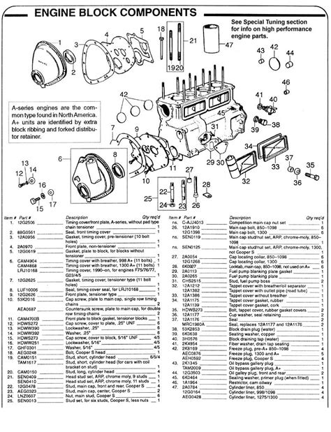 Results for 2005 mini cooper s engine diagram. 2005 Mini Cooper Engine Diagram - Wiring Diagram Schemas