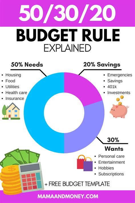 Budgeting Money Ideas Budgeting Finances Money Skills Money Saving