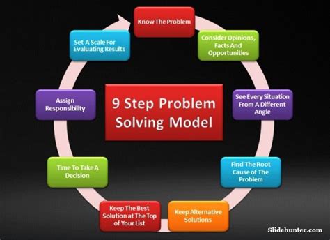 An Overview Of 9 Step Problem Solving Model