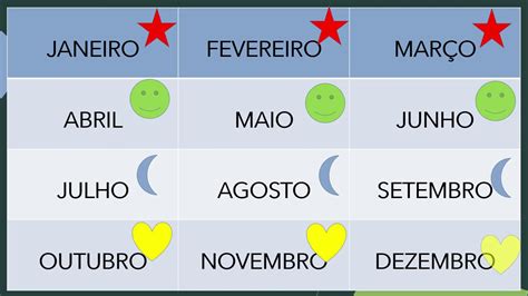 Quanto é Um Bimestre