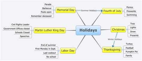 Holidays Xmind Mind Mapping App