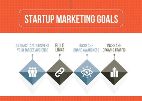 Startup Marketing Strategy A Step Guide To Growth Through Content