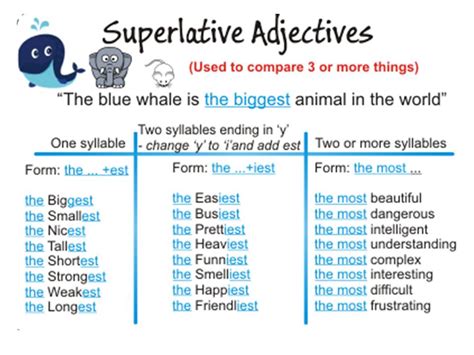 P2a Class Blog Comparative And Superlative Adjectives
