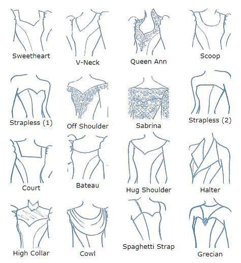 16 Garment Parts And Types Necklines Sleeves Lengths Etc Ideas