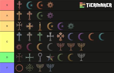 Religion Tier List Rtierlists