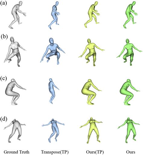 Reconstructing 3d Human Pose And Shape From A Single Image And Sparse