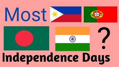 National Independence Days Of All Countries In The World Youtube