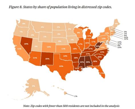 Report Can Distressed Communities Achieve The American Dream