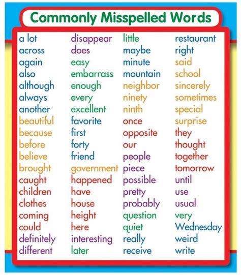 Spelling Words For 3rd Graders