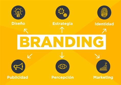Cómo Hacer Una Campaña De Branding Consultoría