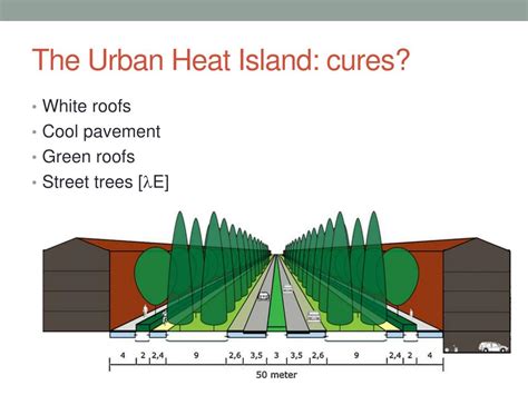 Ppt The Urban Heat Island Effect Powerpoint Presentation Free