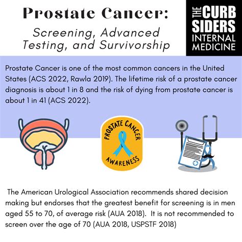 Prostate Cancer Screening Advanced Testing And Survivorship The Curbsiders