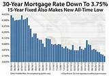 Va Loan 30 Year Fixed Rate