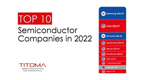 List Of The Top 10 Of Semiconductor Companies In 2022 Titoma