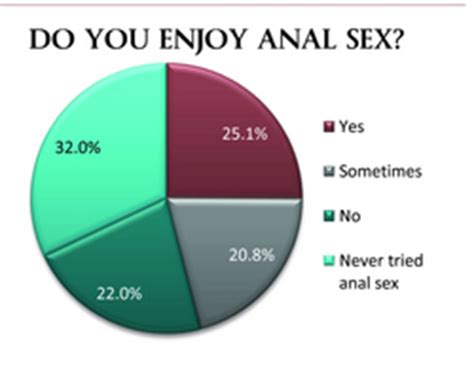 Adam Eve Great American Sex Survey Finds Of American Adults