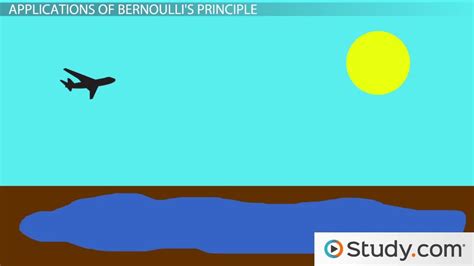 The bernoulli equation and principle finds a wide range of applications in the engineering fluid dynamics. Bernoulli's Principle: Definition and Examples - AP Class ...