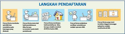 Alur Pendaftaran BKK SMKN 1 Karawang Sampai Kerja