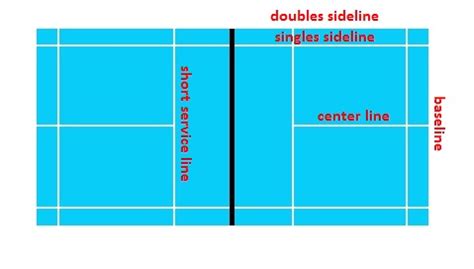 Common Badminton Terms