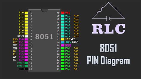 Pin Description Of 8051 Microcontroller Rlc Eee