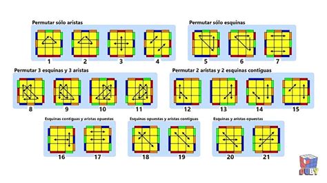Resolver Cubo Rubik Casos Pll Solve Rubiks Cube Pll Cases Cubo