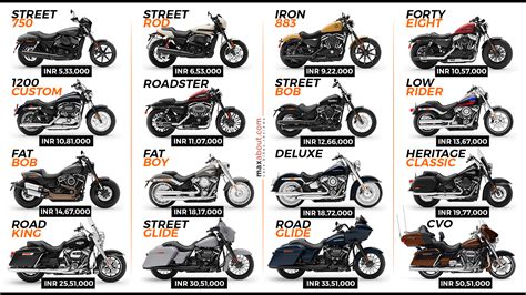 Sale Harley Davidson All Models With Price In Stock