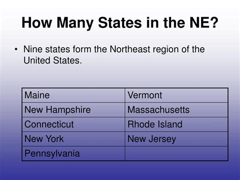 Ppt The Northeast States Powerpoint Presentation Free Download Id