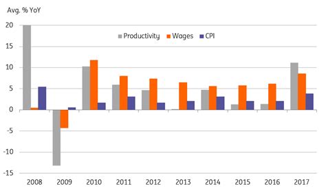 That's the highest number calling for a. Malaysia: Noisy January activity data | Article | ING Think