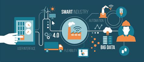 How Industrial Internet Of Things Are Impacting Our Lives By Bluechip