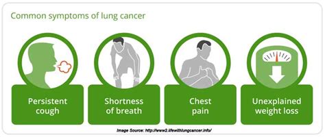 In many cases, something other than cancer is the cause. Lung Cancer: Signs, Symptoms, Causes, Treatment and ...