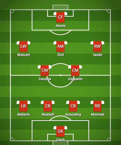 Formation and Tactics – PTSFootball-Amy Wheeler