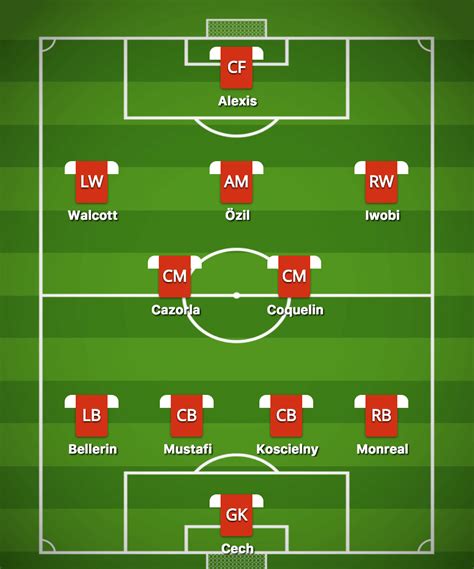 Formation And Tactics Ptsfootball Amy Wheeler