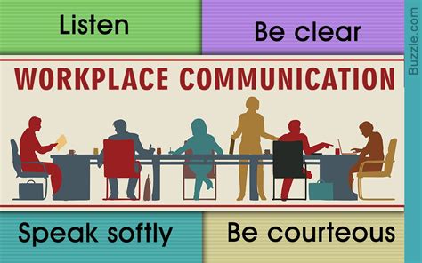 Workplace Communication Workplace Communication Good Communication