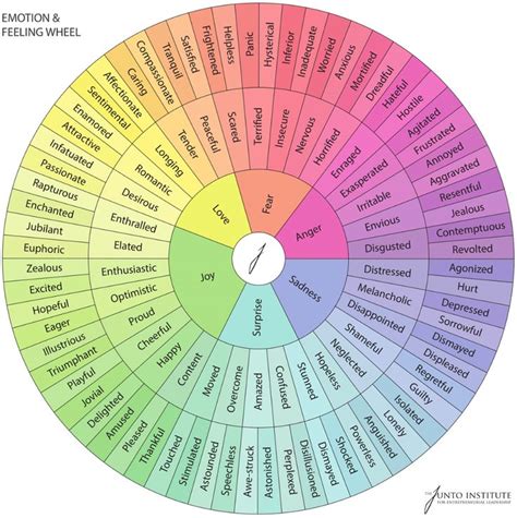 A Visual Guide To Human Emotion Visual Capitalist Emotions Wheel