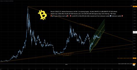Hypothetical Play For A Bitcoin Upward Channel For Bitfinex Btcusd By