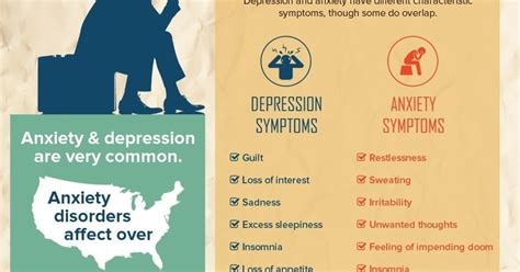 Whats The Difference Between Anxiety And Depression Infographic