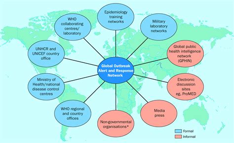 Role Of A Sentinel Surveillance System In The Context Of Global