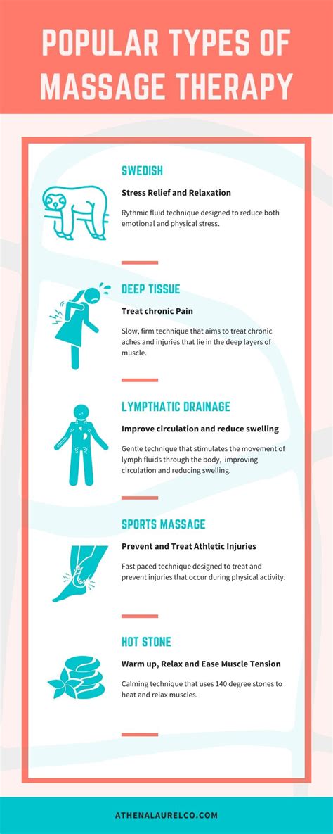 Popular Types Of Massage Therapy Massage Therapy Types Of Massage