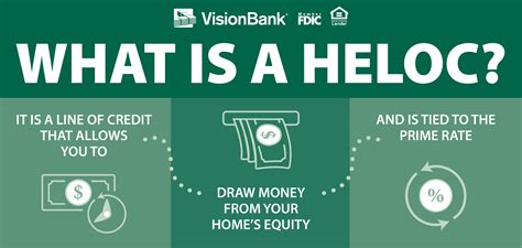 Let Your Equity Work For You Visionbank