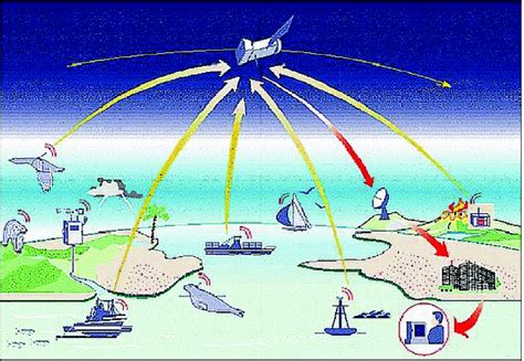 Leo Satellite Constellation For Internet Of Things Ieee Accessieee Access