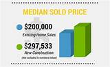Boise Idaho Real Estate Market Trends
