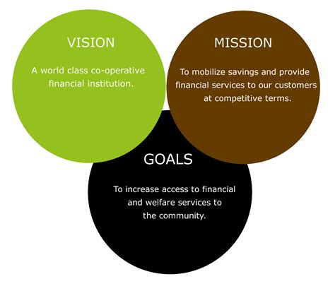 Do you think mozilo and sambol supported the stated mission of countrywide? Vision, Mission, Goals & Core Values