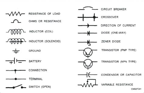 Wire diagrams show how appliance parts are connected. Wiring Diagram Symbols For Car | Electrical symbols ...