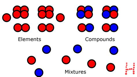 Atom States Homework Help For Kids