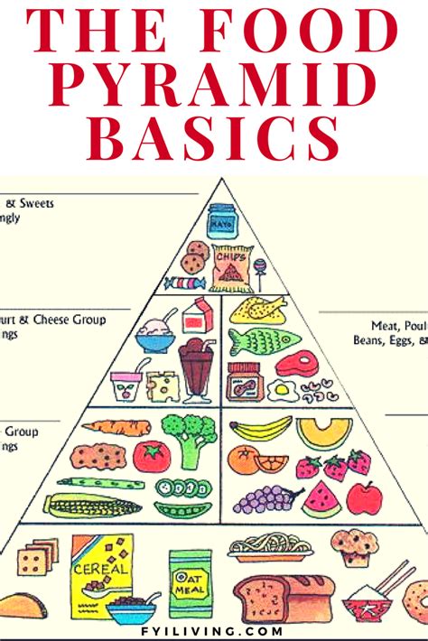 Healthy Eating Guide To The Food Pyramid Food 101 Food Pyramid Food