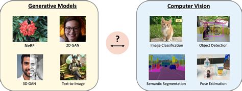 Generative Models For Computer Vision