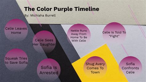 The Color Purple Timeline By Michiaha Burrell