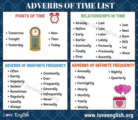 Are you a kid that has a homework assignment asking for you to find the adverb in the sentence and are now asking yourself what is an adverb? Adverbs of Time | Adverbs, English grammar for kids, Learn ...