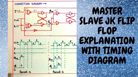 Master Slave Jk Flip Flop Explanation I Master Slave Jk Flip Flop Timing Diagram I YouTube